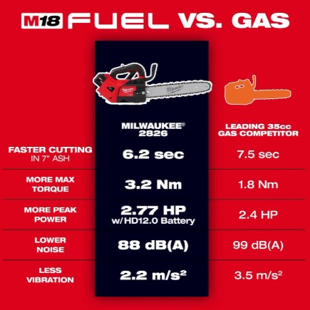 מסור שרשרת ידית עליונה M18 2826-20 - גוף בלבד